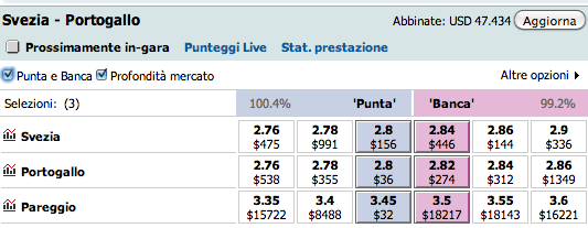 Punta e Banca Betfair