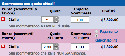 trading sfavorita finale