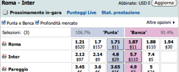 Consigli su come interpretare le lavagne Betting Exchange 1