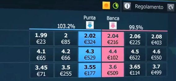 Betting exchange explained