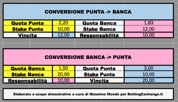 sistema masaniello scarica