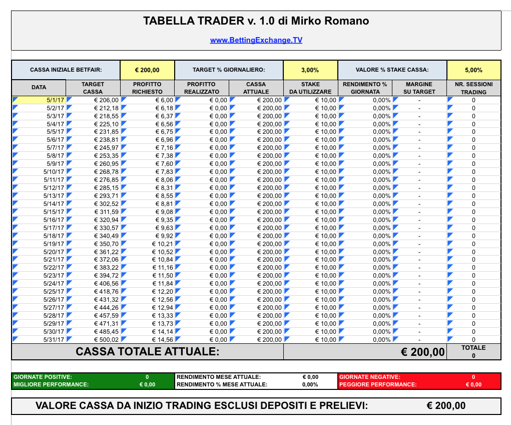 Tabella Trader: gestire il Betting Exchange diventa facile con Mirko Romano 1