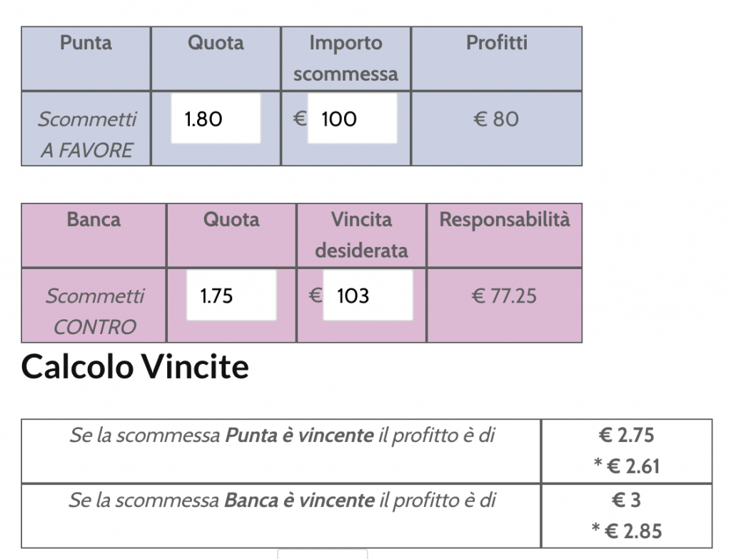 Betting Exchange: differenza tra scalping e trading veloce 3