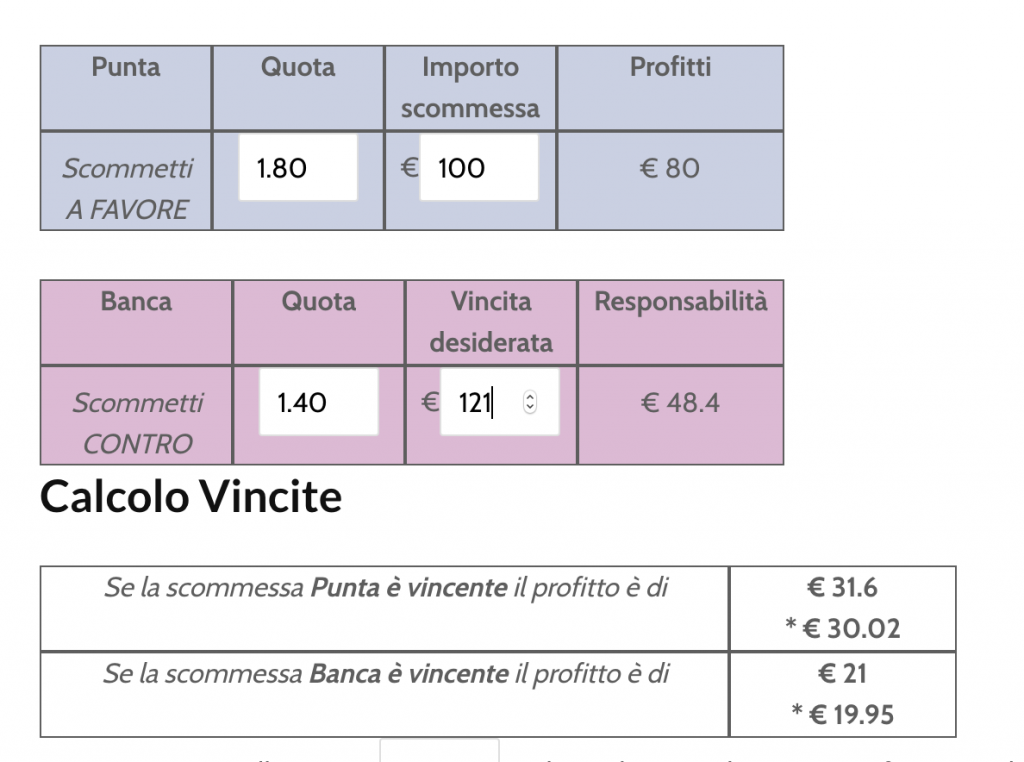 Betting Exchange: differenza tra scalping e trading veloce 4