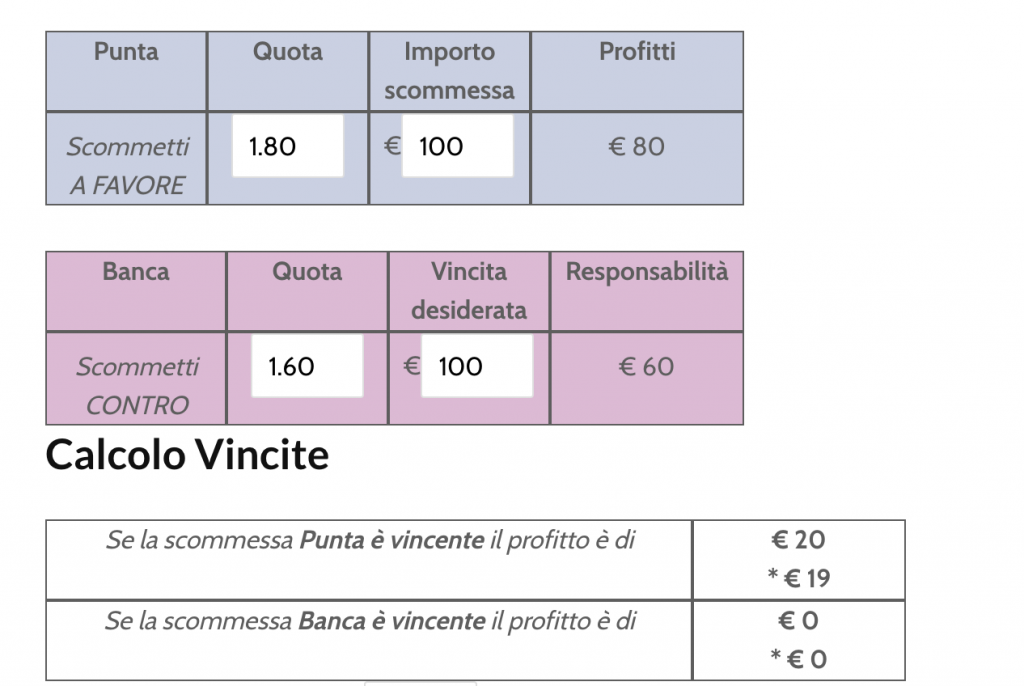 Betting Exchange: differenza tra scalping e trading veloce 6