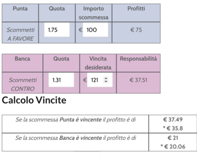 Come bilanciare le vincite Betting Exchange 3