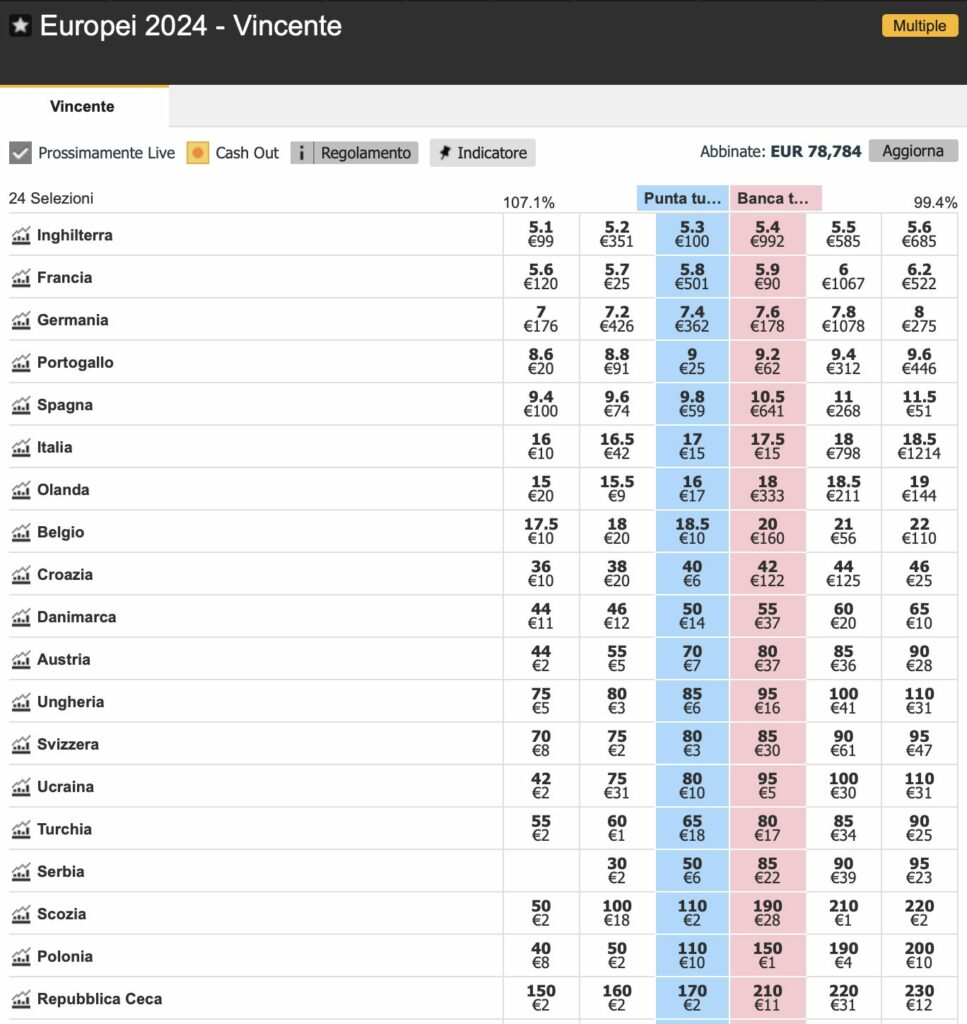 Betfair riapre gli Antepost sul calcio 1