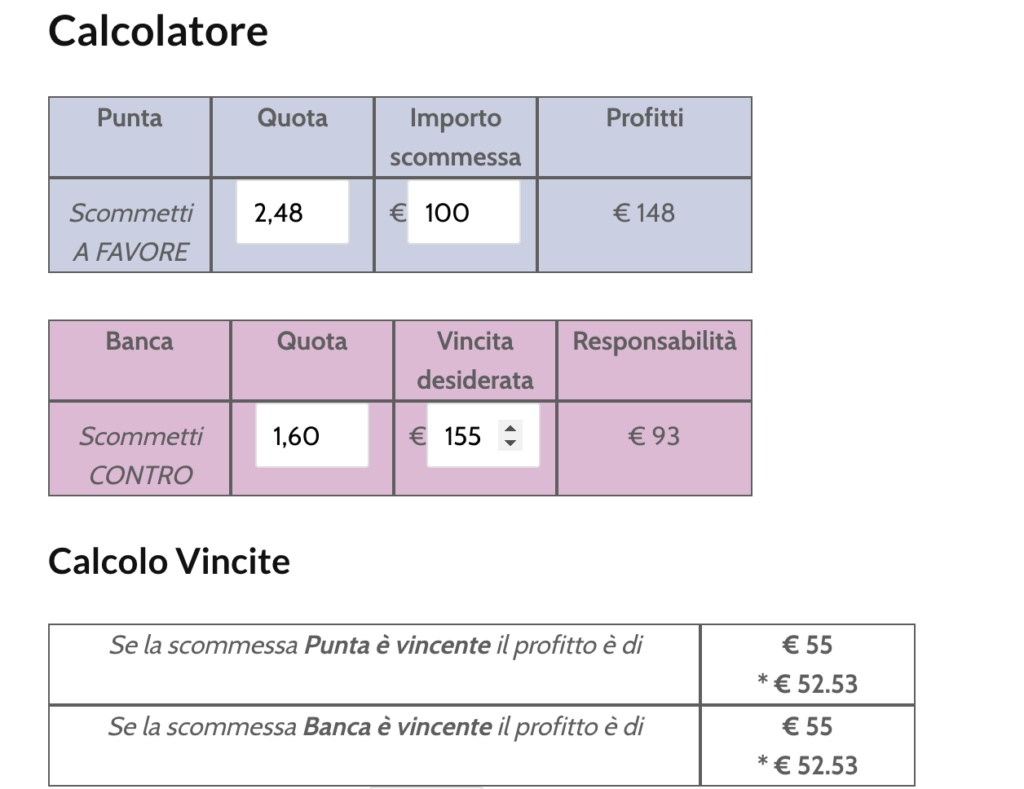 Quando Fare Cashout: 4 Casi Vincenti nell'Exchange (Con Esempio Reale) 3 Quando Fare Cashout: 4 Casi Vincenti nell'Exchange (Con Esempio Reale) 2