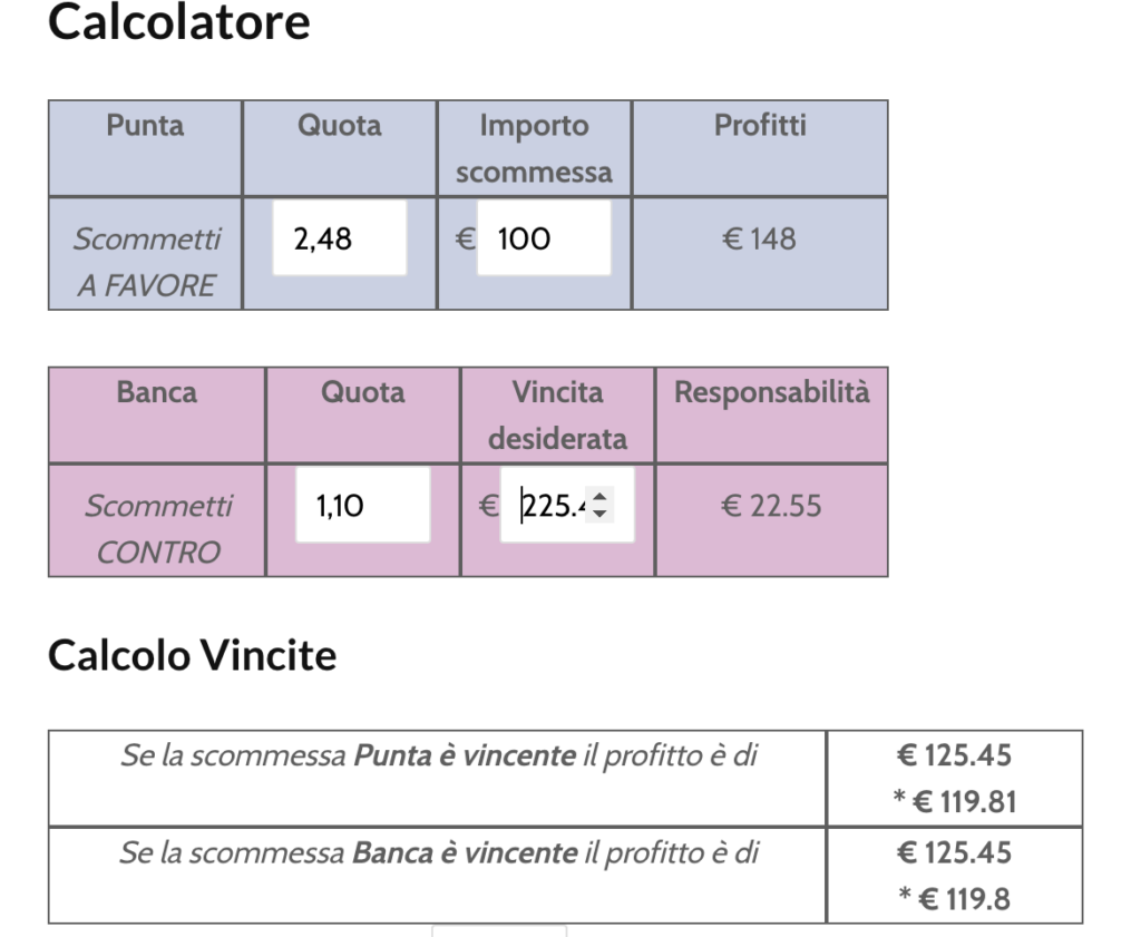 Quando Fare Cashout: 4 Casi Vincenti nell'Exchange (Con Esempio Reale) 5 Quando Fare Cashout: 4 Casi Vincenti nell'Exchange (Con Esempio Reale) 4