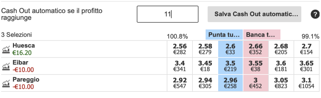 Cash Out Exchange: il pulsante che mette d’accordo tutti gli scommettitori 4 Cash Out Exchange: il pulsante che mette d’accordo tutti gli scommettitori 4