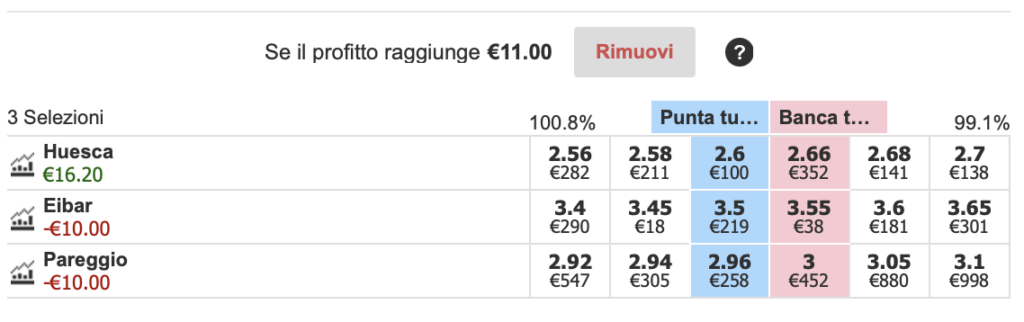 Cash Out Exchange: il pulsante che mette d’accordo tutti gli scommettitori 5 Cash Out Exchange: il pulsante che mette d’accordo tutti gli scommettitori 5