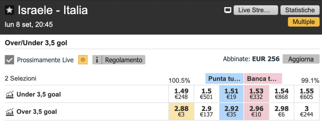 Cosa succede alle scommesse exchange non abbinate 3 Cosa succede alle scommesse exchange non abbinate 3