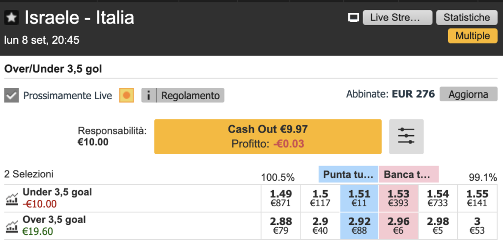 Cosa succede alle scommesse exchange non abbinate 6 Cosa succede alle scommesse exchange non abbinate 6