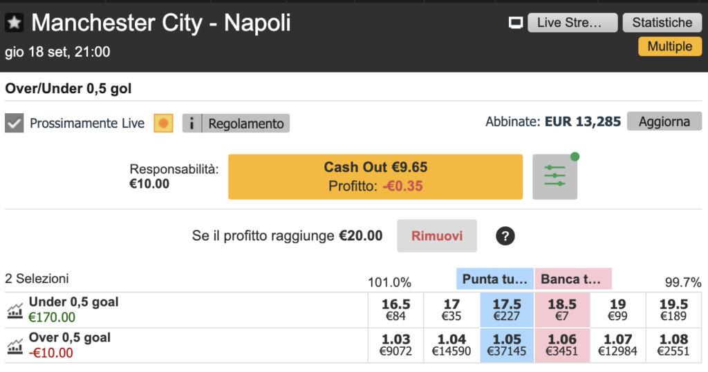 Exchange: come anticipare i tempi di chiusura di una scommessa vincente 2