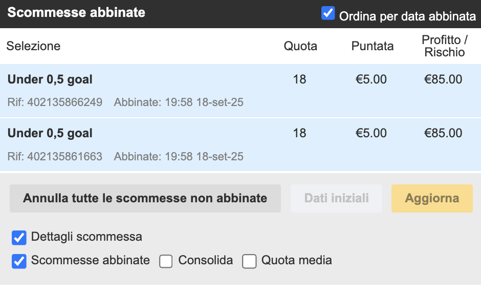 Exchange: come anticipare i tempi di chiusura di una scommessa vincente 3