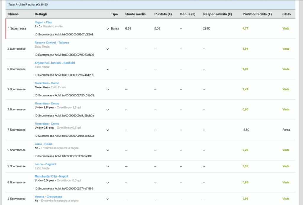 Come monitorare l'andamento della propria cassa su Betfair Exchange 5