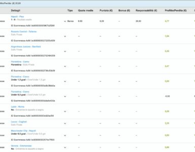Come monitorare l'andamento della propria cassa su Betfair Exchange 2