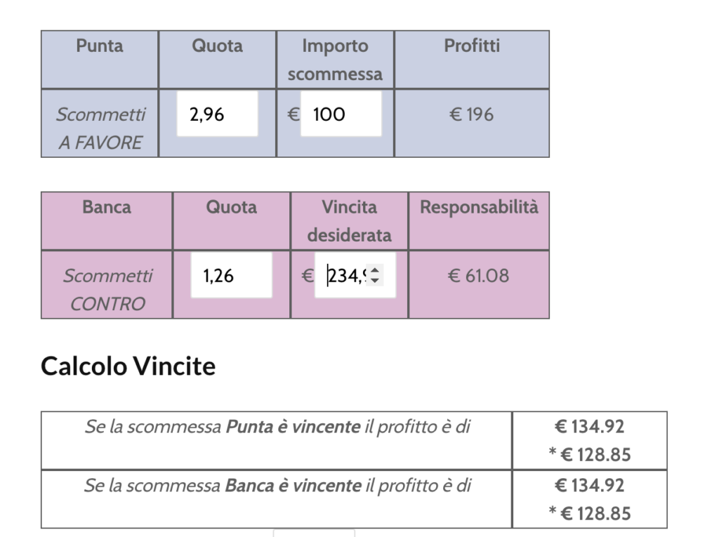 Juventus-Inter: con l'Exchange tutti hanno potuto vincere. Cash Out fino a +172% 7 Juventus-Inter: con l'Exchange tutti hanno potuto vincere. Cash Out fino a +172% 7