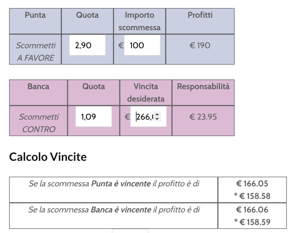 Juventus-Inter: con l'Exchange tutti hanno potuto vincere. Cash Out fino a +172% 5 Juventus-Inter: con l'Exchange tutti hanno potuto vincere. Cash Out fino a +172% 5