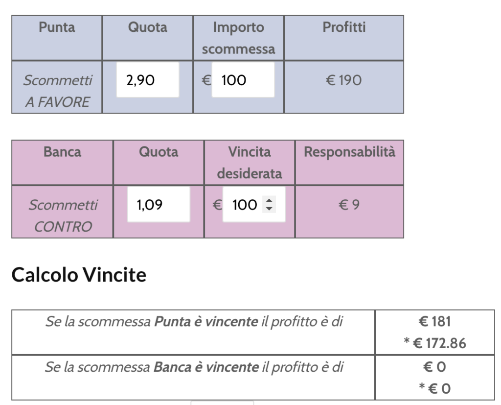Juventus-Inter: con l'Exchange tutti hanno potuto vincere. Cash Out fino a +172% 6 Juventus-Inter: con l'Exchange tutti hanno potuto vincere. Cash Out fino a +172% 6