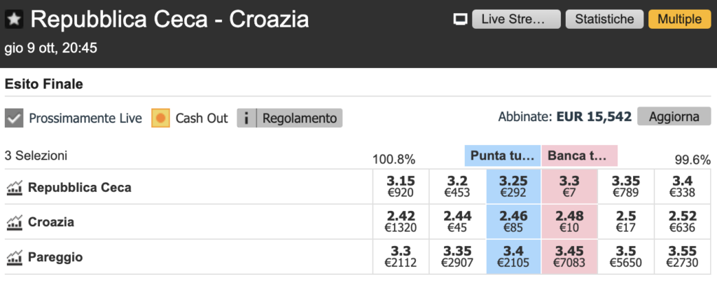Come modificare una quota per garantire l'abbinamento nell'exchange 2 Come modificare una quota per garantire l'abbinamento nell'exchange 2