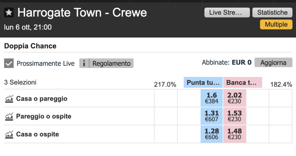 Perché preferire il Dutching 1X2 al posto della Doppia Chance in Exchange 1 Perché preferire il Dutching 1X2 al posto della Doppia Chance in Exchange 1