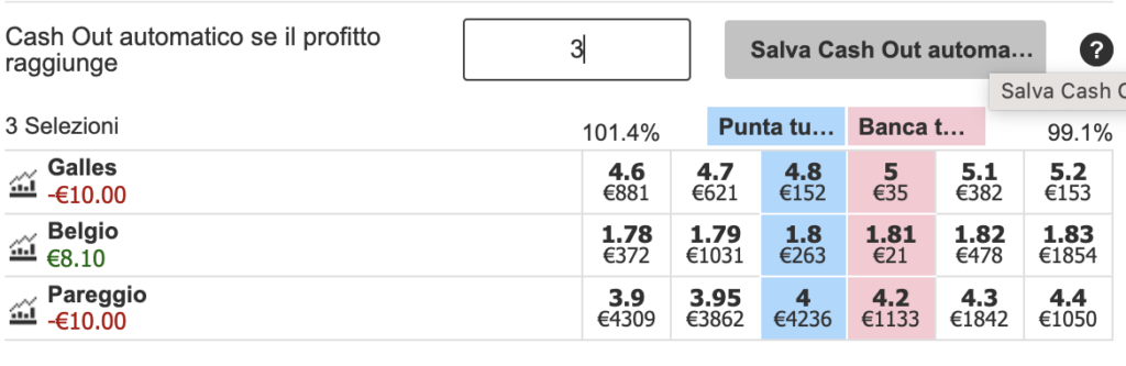 Subito dopo aver aperto la scommessa è normale un Cash Out negativo 6