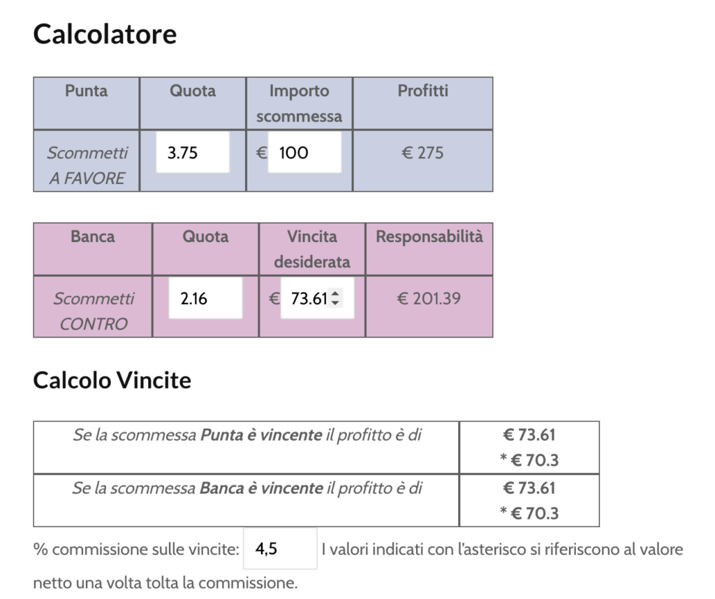 Exchange: andare contro la favorita è una strategia vincente? 2 Exchange: andare contro la favorita è una strategia vincente? 2