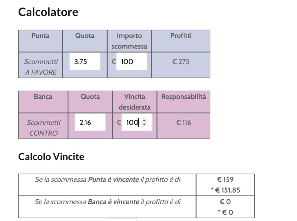 Exchange: andare contro la favorita è una strategia vincente? 3 Exchange: andare contro la favorita è una strategia vincente? 3