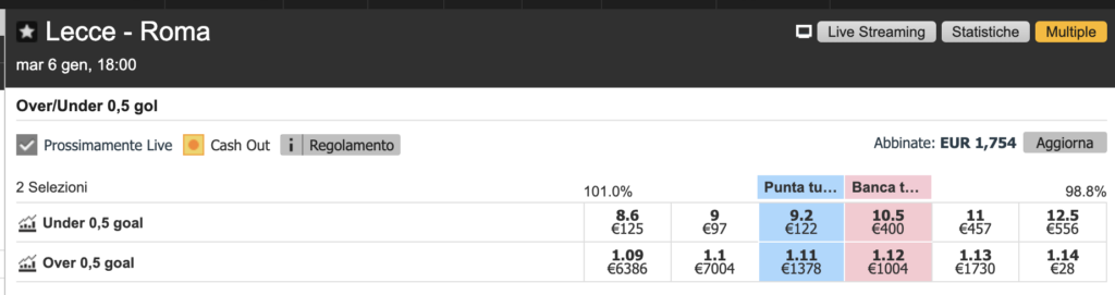 Betting Exchange: Ha senso giocare Over 0,5 oppure no? 1