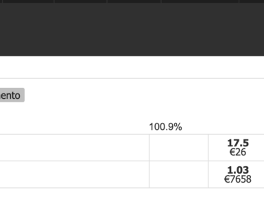 Betting Exchange: Ha senso giocare Over 0,5 oppure no? 4