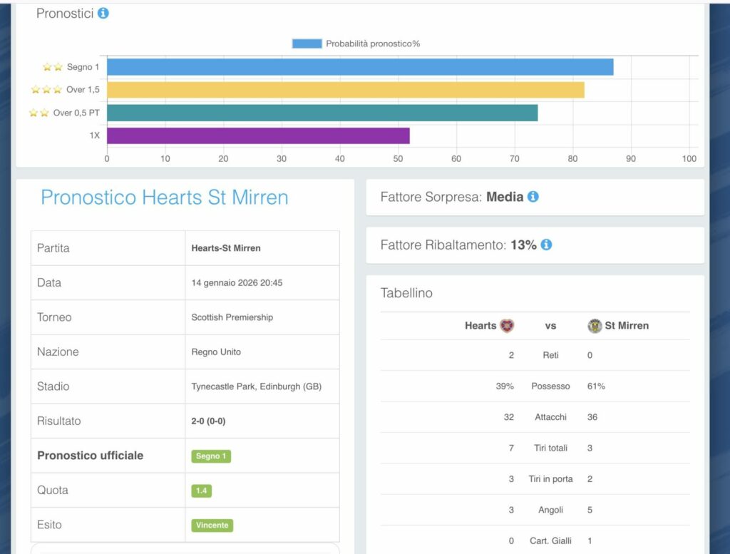 Dare fiducia al pronostico. Uscire solo in caso di cash out positivo 1