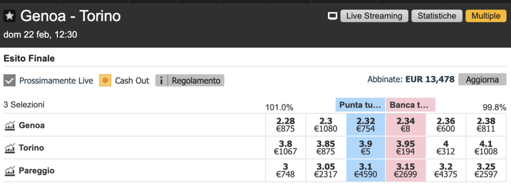 Banca X: a che quota posso impostare il Punta? 1 Banca X: a che quota posso impostare il Punta? 1