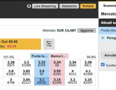 Banca X: a che quota posso impostare il Punta? 2 Banca X: a che quota posso impostare il Punta? 2