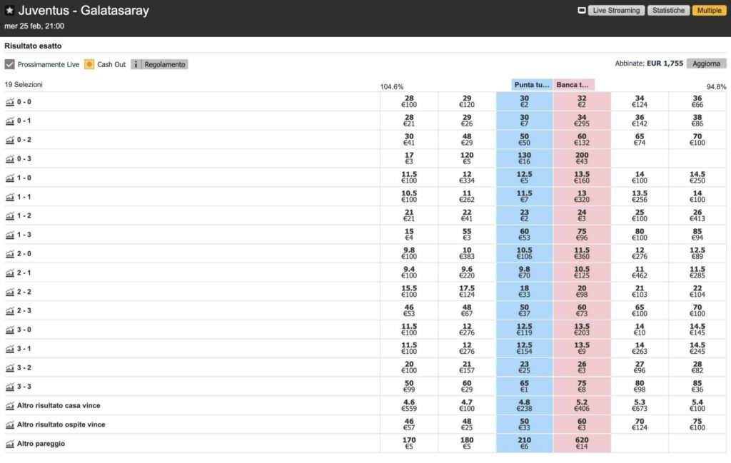 Bancare a 1.01: perché non si vedono le quote 7 Bancare a 1.01: perché non si vedono le quote 7
