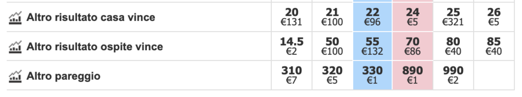 Strategia Banca Altro risultato casa vince: conviene? 2 Strategia Banca Altro risultato casa vince: conviene? 2